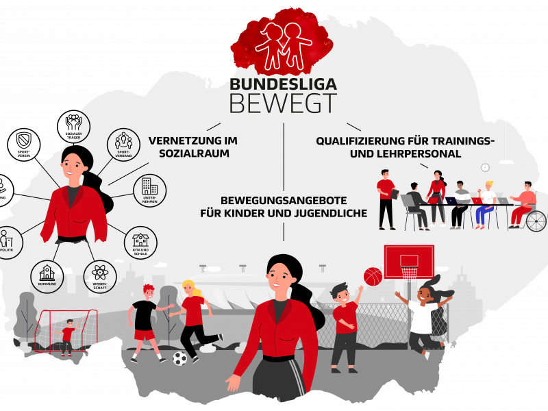 Eine Frau sitzt seitlich zu einem Kreis von Jugendlichen und zeigt mit der Hand auf etwas, das sie in der Mitte des Kreises hält. Im Hintergrund ist ein Fußballstadion durch ein großes Fenster zu sehen. An der rechten Seite des Bildes befindet sich eine bemalte Wand mit Schriftzügen und Zeichnungen.