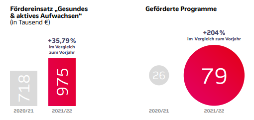 Fördereinsatz